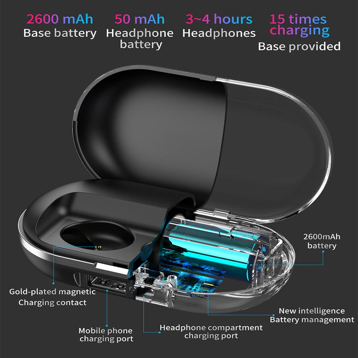 ZLT-01 Touch Headset TWS Wireless Bluetooth Earphone 5.0 Stereo Bluetooth Earbuds Handsfree Earbuds AI Control freeshipping - Etreasurs