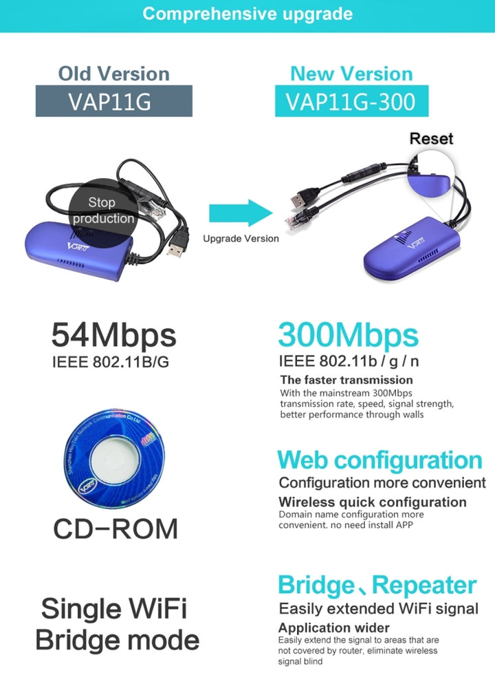 New design VONETS VAP11G-300 Mini Portable WIFI 300Mbps Bridge WiFi Repeater Best Partner of IP Device IP Camera IP Print IPTV freeshipping - Etreasurs